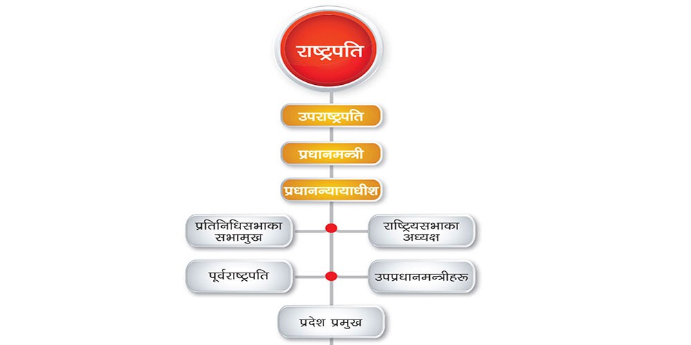 आयो नयाँ मर्यादाक्रम :