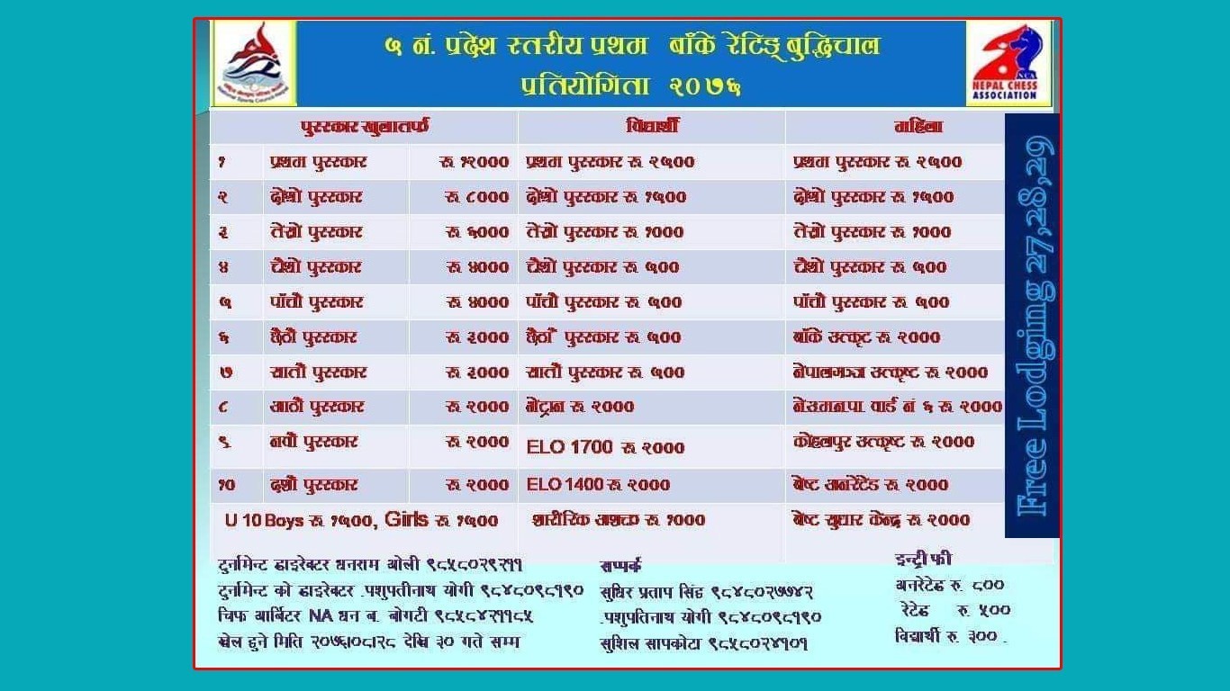 प्रदेशस्तरीय बुद्धिचाल हुदैं
