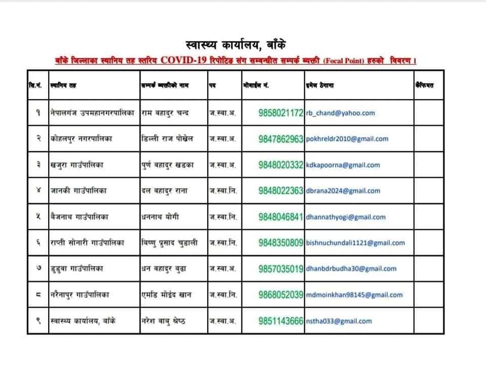 यी हुन बाँकेका कोभिड–१९ फोकल पर्सन