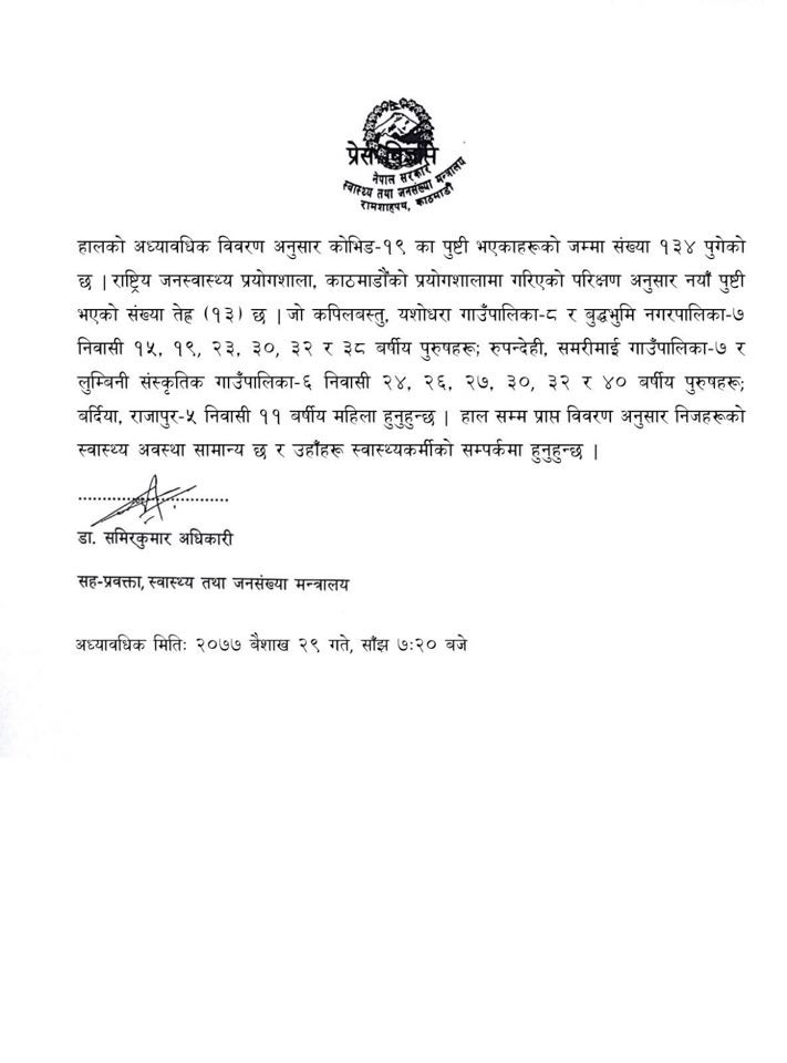 बर्दियासहित लुम्बिनी प्रदेशका तीन जिल्लामा १३ जना संक्रमित