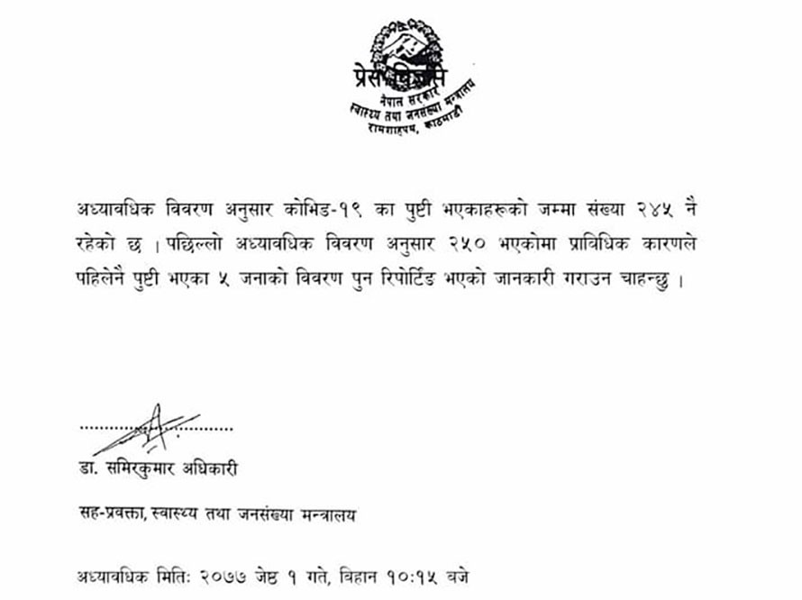स्वास्थ्य मन्त्रालयले गल्ती सच्चाउँदै भन्यो :  नेपालमा कोरोना संक्रमित २४५ मात्र