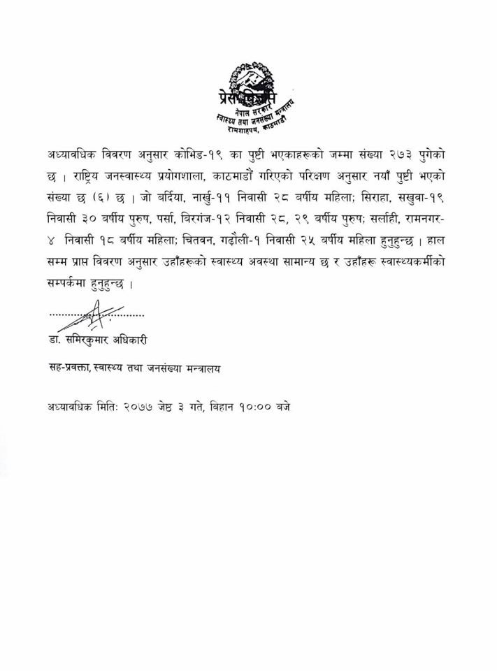 बर्दिया सहित थप ६ जनामा कोरोना संक्रमण