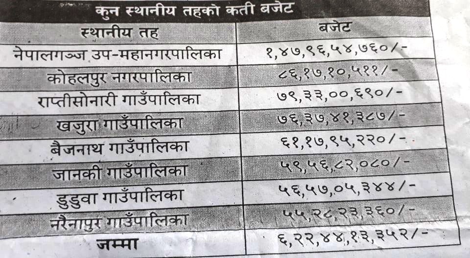 उपेक्षित ‘सञ्चार क्षेत्र’