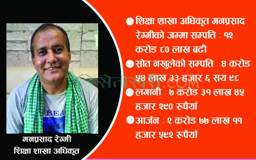 अकुत सम्पत्ति आर्जन गरेको भन्दै अख्तियारद्वारा मनप्रसाद रेग्मीमाथि विशेष अदालतमा मुद्दा दायर