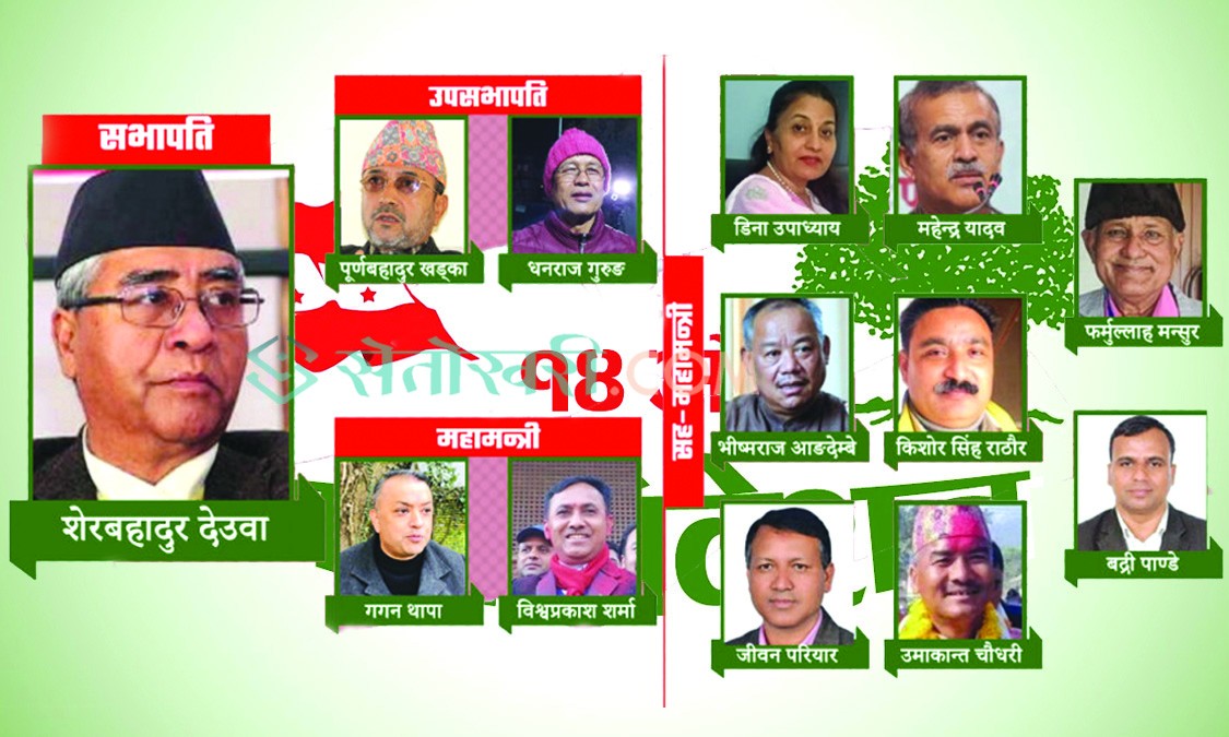 काँग्रेस पदाधिकारीमा देउवकै बर्चस्यो