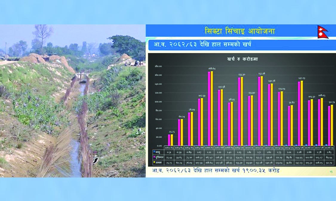 सिक्टा सिंचाइ : १६ वर्षमा १९ अर्ब खर्च, पैसा बग्यो पानी बगेन