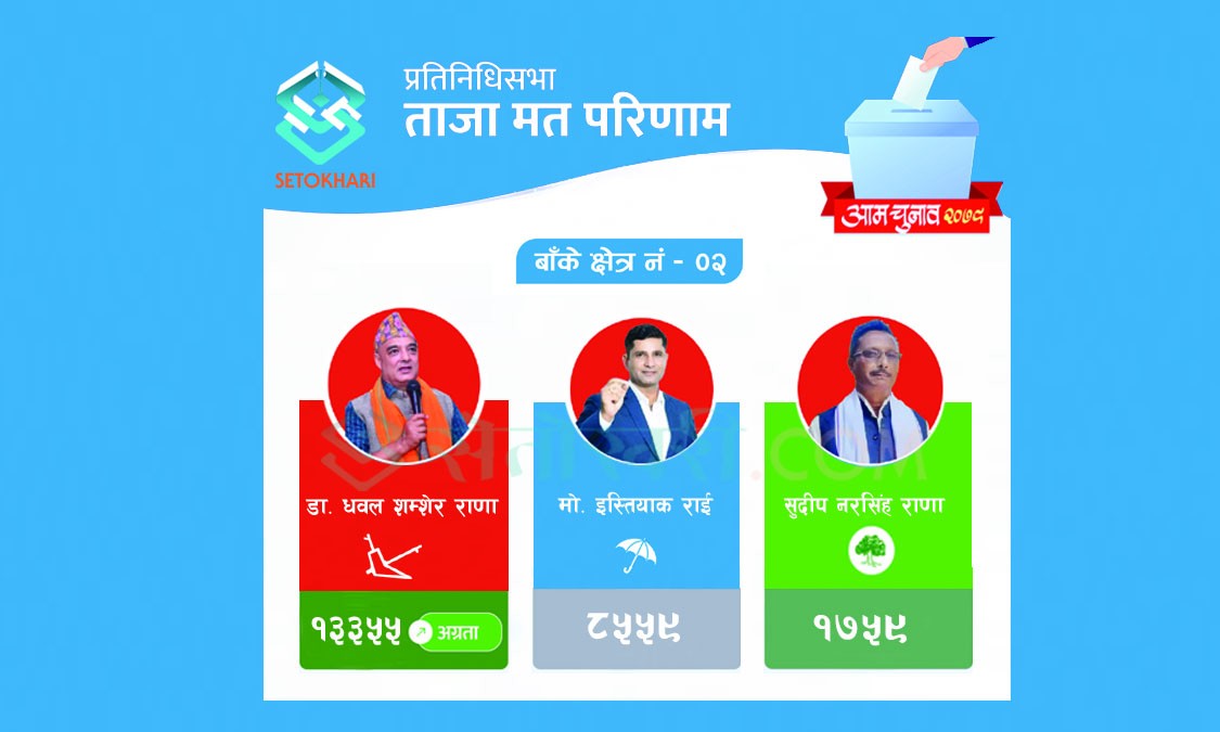 बाँके–२  : फराकिलो मतान्तरमा अघिअघि धवल, पछिपछि इस्तियाक