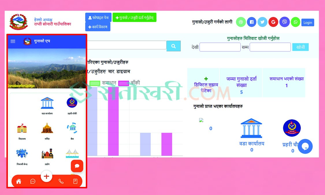 राप्तीसोनारीद्वारा नागरिक गुनासो एप्लीकेशन सार्वजनिक