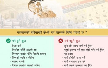 आजदेखि एक महिना मलमास, श्रीमान–श्रीमती सँगै सुत्न नहुने