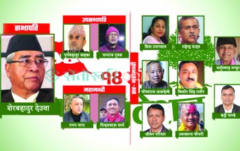 काँग्रेस पदाधिकारीमा देउवकै बर्चस्यो