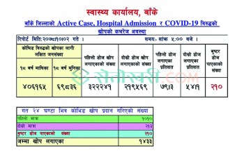 बाँकेमा ‘बुष्टर’ डोजप्रति देखिएन उत्साह, पहिलो दिन २१० जनाले मात्र लगाए